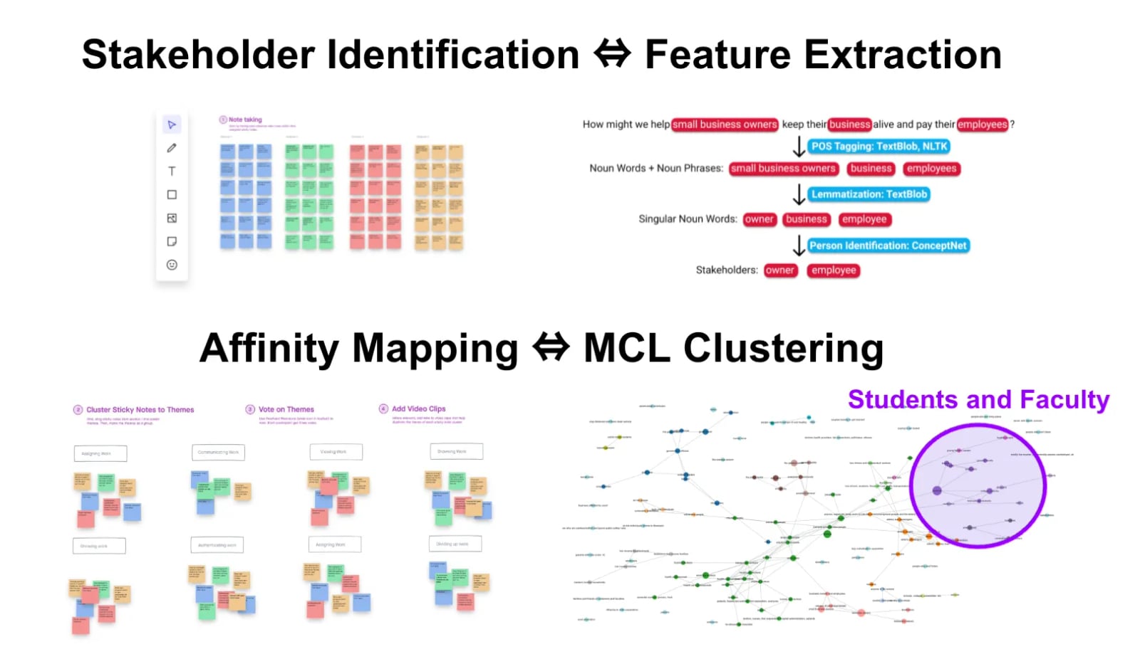 ProbMap: Automatically constructed design galleries
