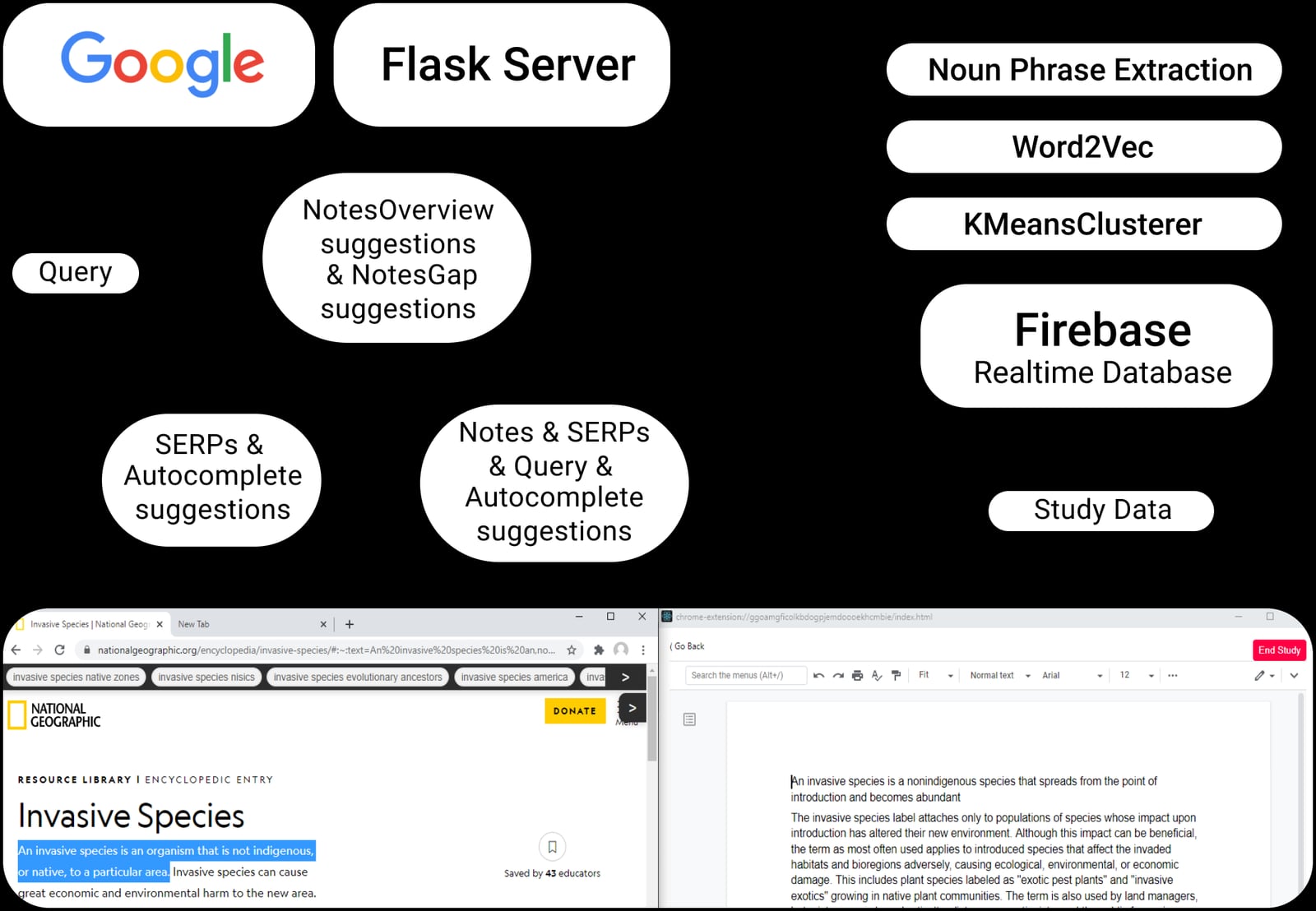 CoNotate: Adaptive Query Suggestions Support Learning