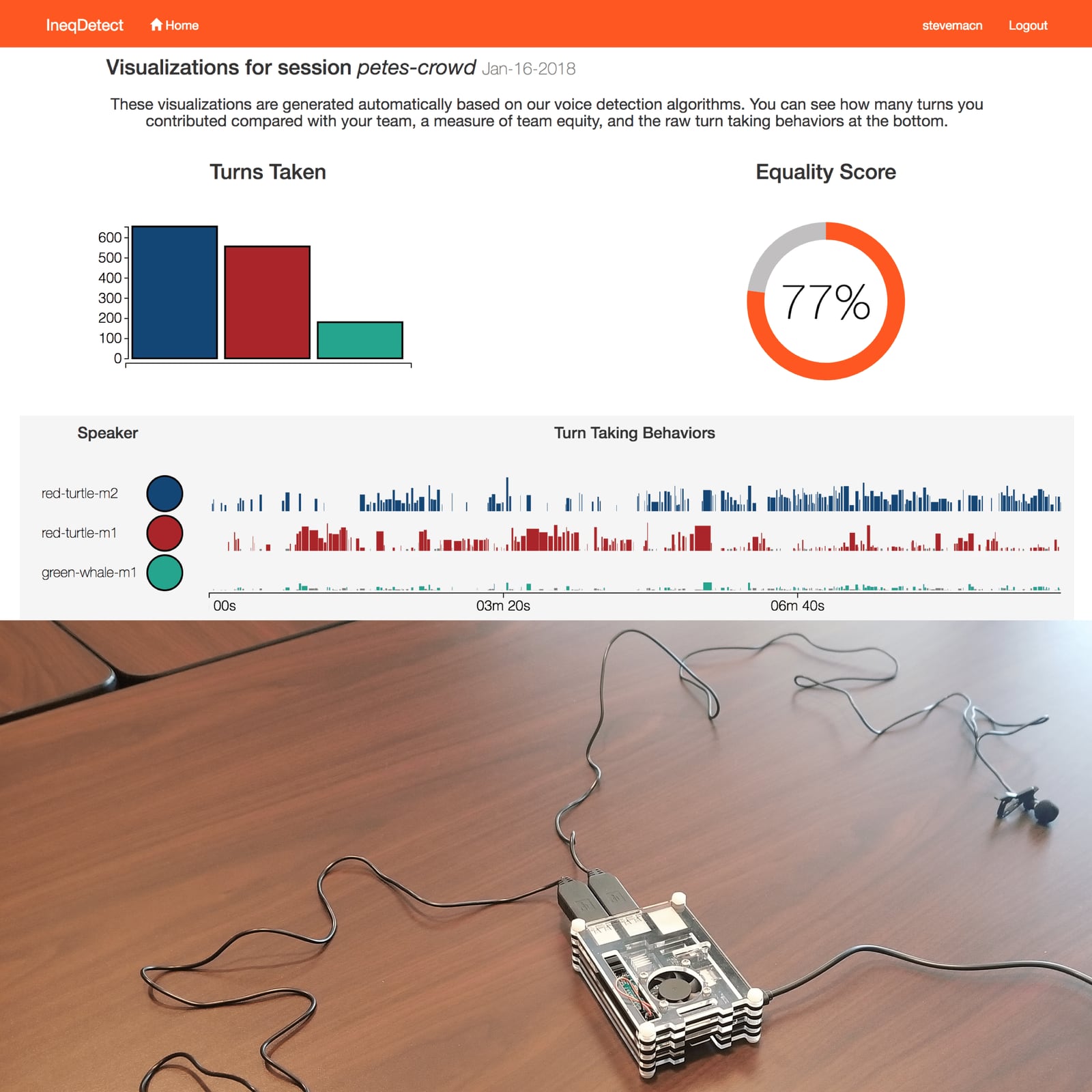 IneqDetect: Visualizing Student Conversations