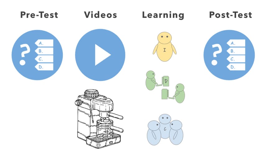 Distributed Lightweight Teams