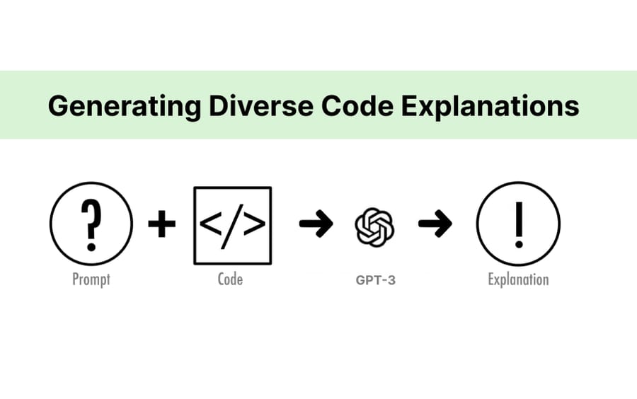 Generating Code Explanations using Large Language Models