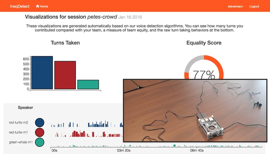 IneqDetect: Visualizing Student Conversations