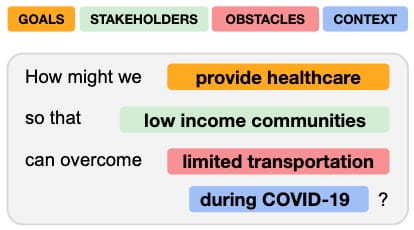 ProbLib: Helping Novices to Frame Better Problems